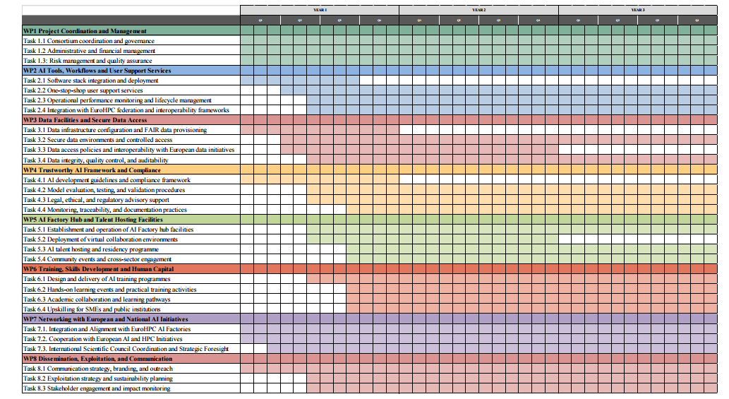 WP1. Project Coordination and Management